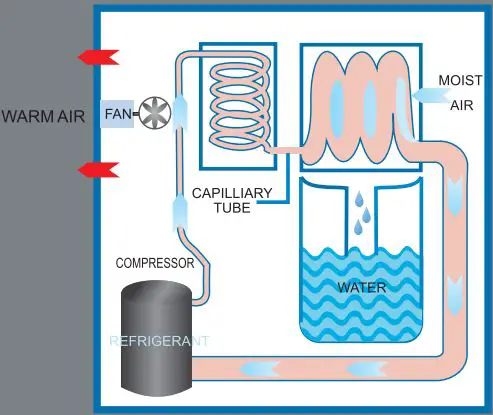 ALORAIR-Storm-DP-Dual-Voltage-Dehumidifier-FIG-1