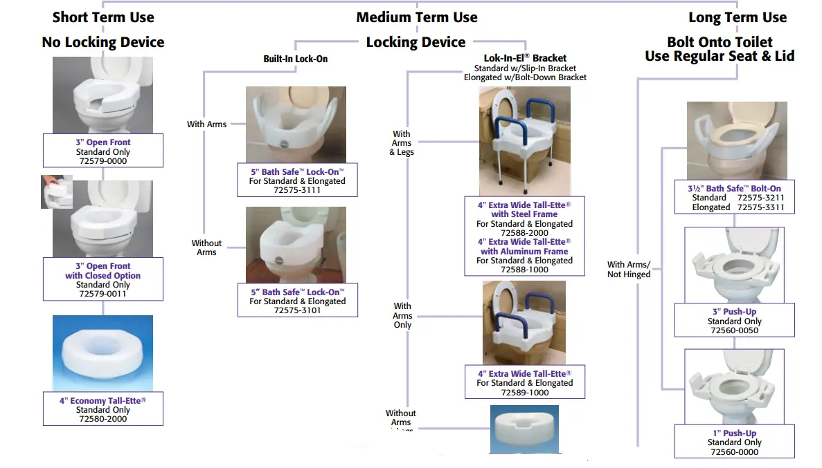 SP-Ableware-725790011-Right-Elevated-Toilet-Seat-fig1