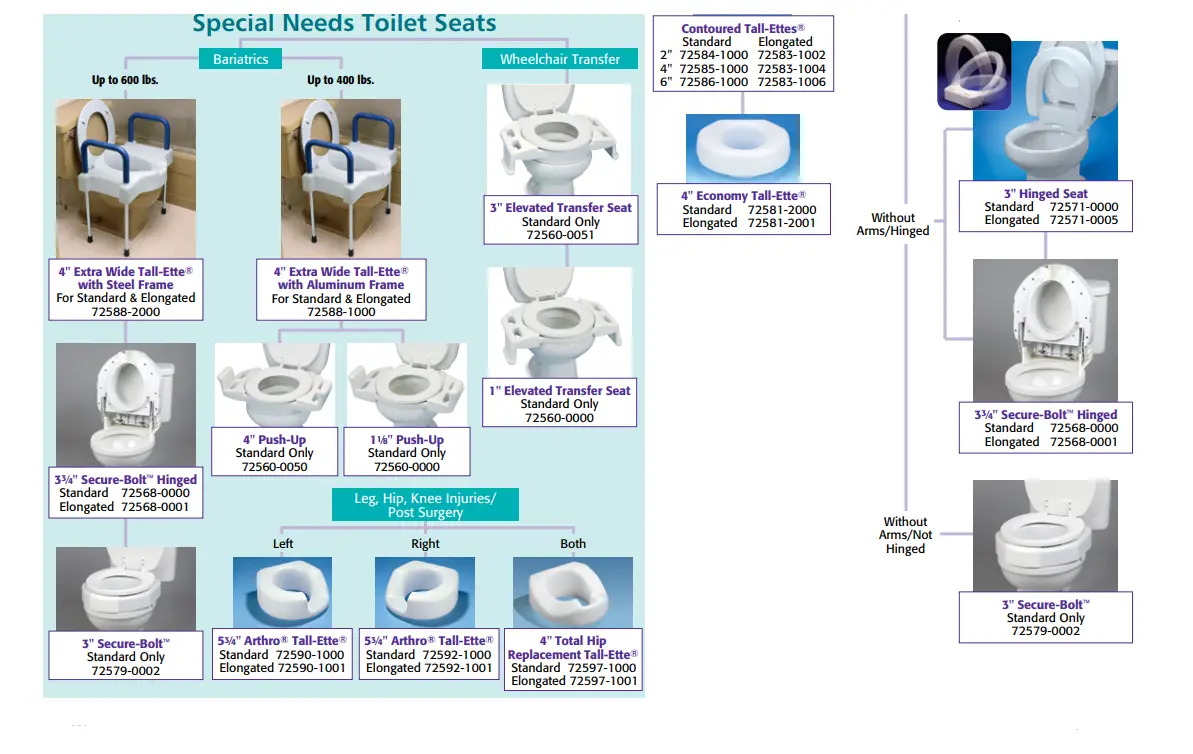 SP-Ableware-725790011-Right-Elevated-Toilet-Seat-fig2