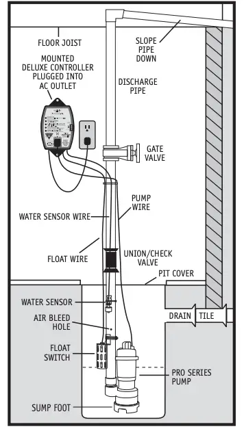 Installing the Water Sensor