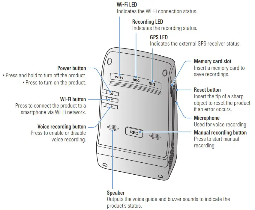 THINKWARE DC U1 FG Dash Camera - Part names