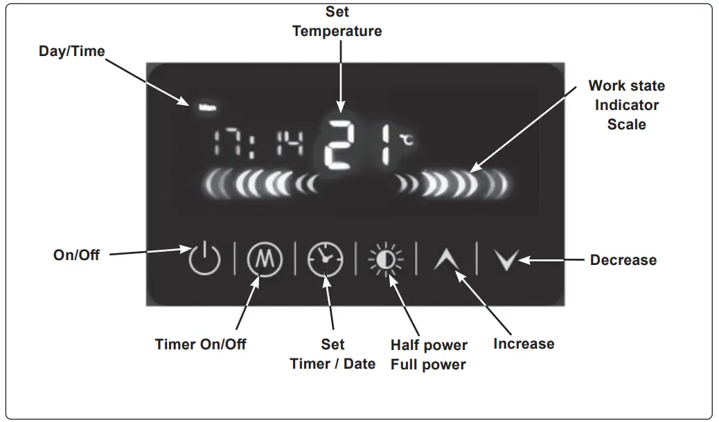SEALEY IR15 Infrared Halogen Heater - fig 3