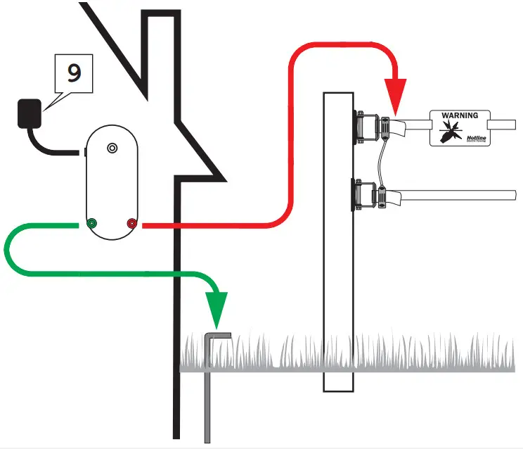 Hotine Electric Fencing connection -adaptor) connection