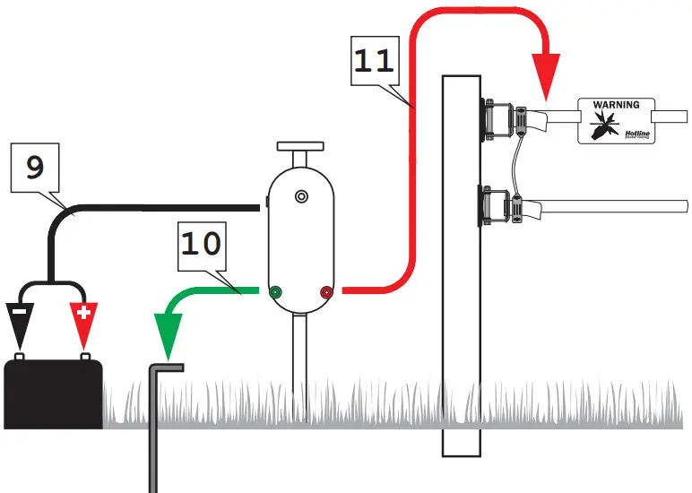 Hotine Electric Fencing connection -connection