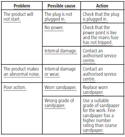 MEEC-TOOLS-019199-Compact-Multi-Sander-FIG-2