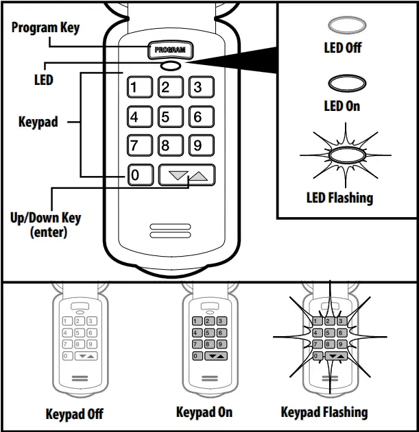 GENIE GK R Wireless Keypad - Keypad Overview