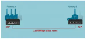 Fiber backbone for Long Distance