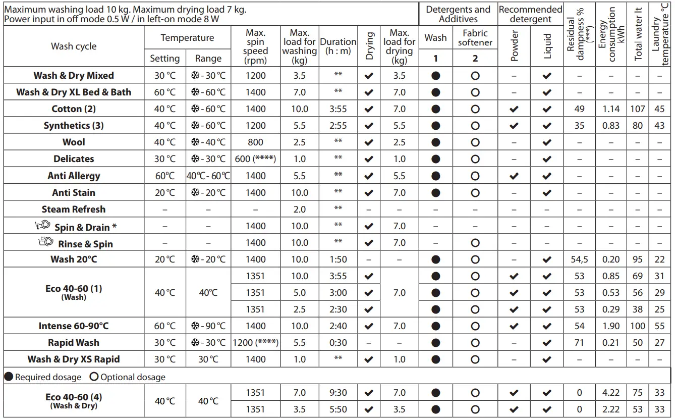 Whirlpool NDD 10726 DA UK Freestanding Washer Dryer - 1