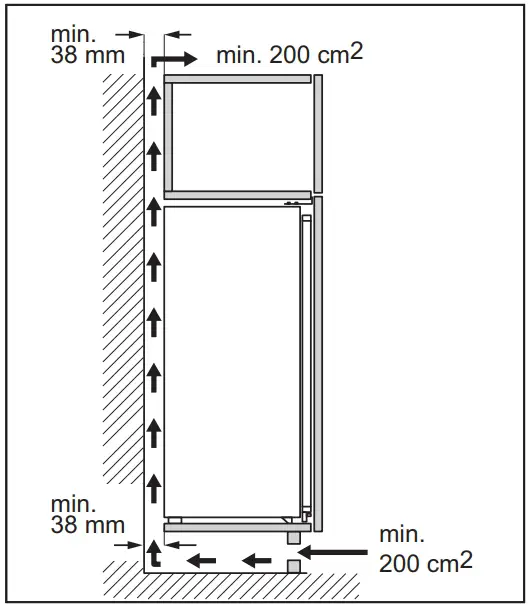 Ventilation requirements