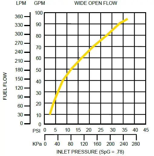 Hewitt Falcon Manual Nozzle 1