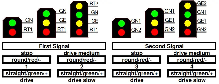Littfinski DatenTechnik LS DEC BR F Light Signal Decoder - aspect signals