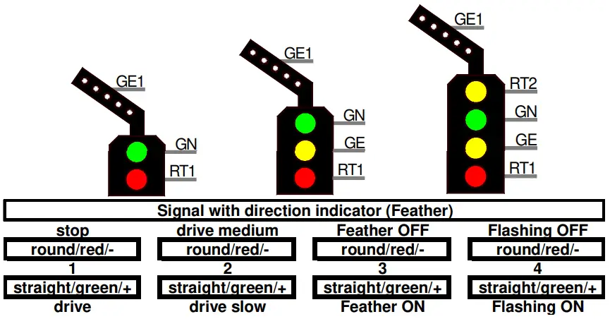 Littfinski DatenTechnik LS DEC BR F Light Signal Decoder - direction indicator
