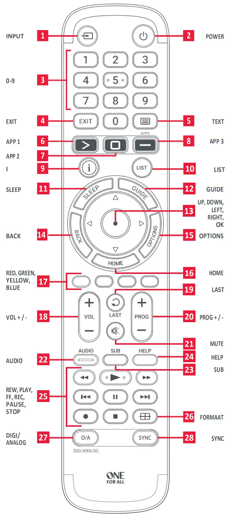 ONE FOR ALL URC 4912 Audio Codelist 93 - Remot