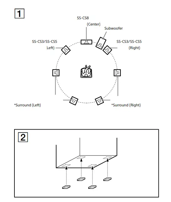 Sony SSCS8 2-Way 3-Driver Center Channel Speaker-2