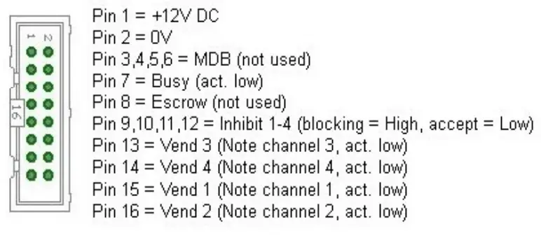 CASINO SOFTWARE DslrBooth Cash Payment System fig 30
