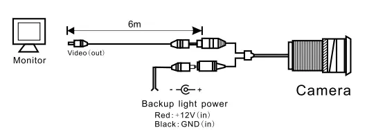 Pyle-PLCM7700-Backup-Rear-View-Car-Camera-Screen-Monitor-System-Fig-2