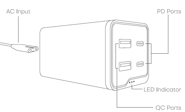 KOVOL Sprint 65W PD 4-Port GaN Desktop Charge-1