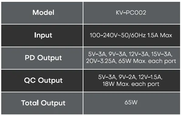 KOVOL Sprint 65W PD 4-Port GaN Desktop Charge-3