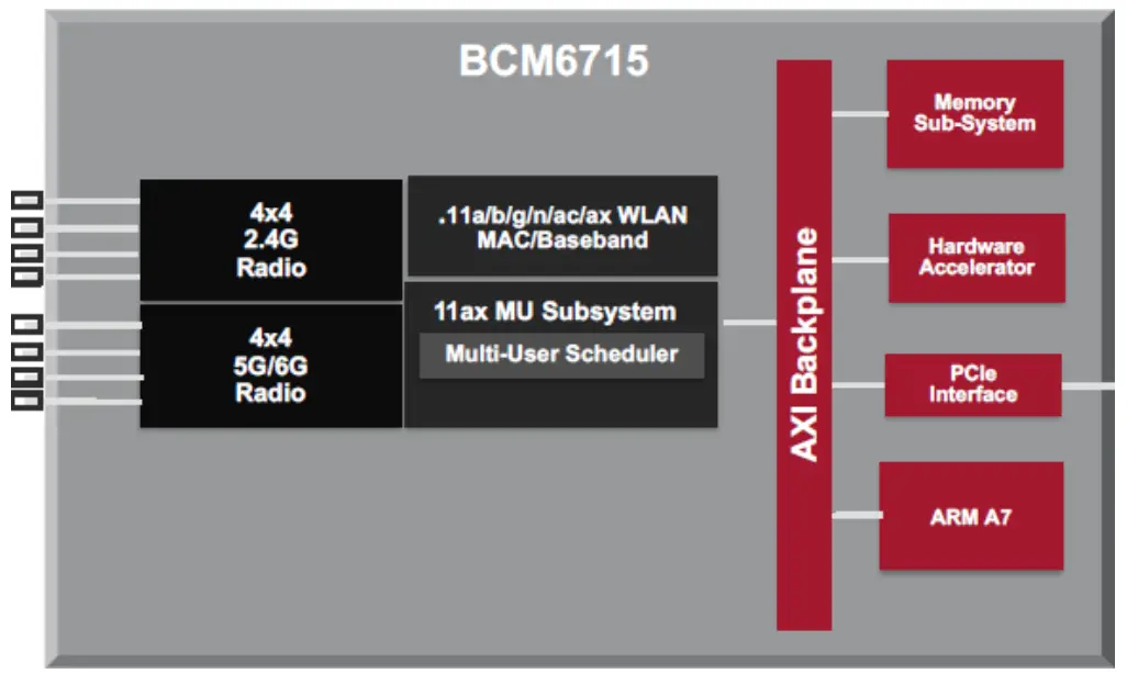 TELRAN COMMUNICATION EX-5401-B1 SFP Fiber Router Wi-Fi 6 Support Mesh - fig 2