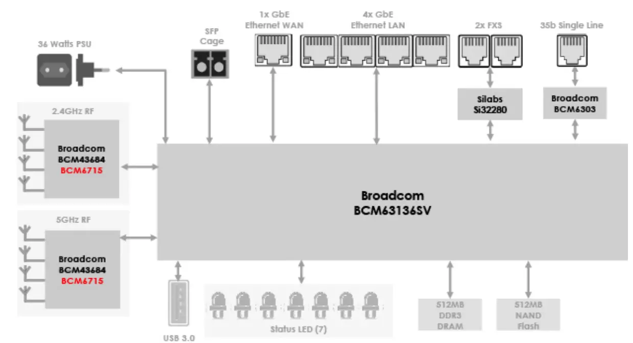 TELRAN COMMUNICATION EX-5401-B1 SFP Fiber Router Wi-Fi 6 Support Mesh - fig