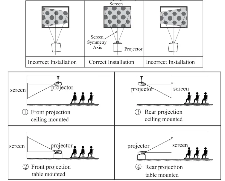 CAIWEI 4200 Lumen Wireless Android Projector-4