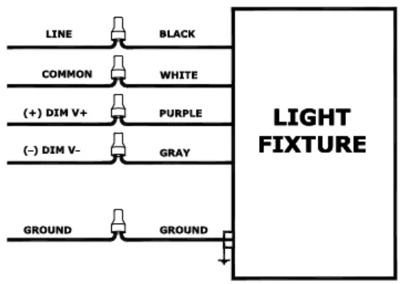 LEDone LOC MUFL Series LED