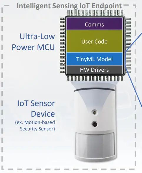 SensiML-Add-Predictive-Maintenance-in-Smart-Building-Devices-6