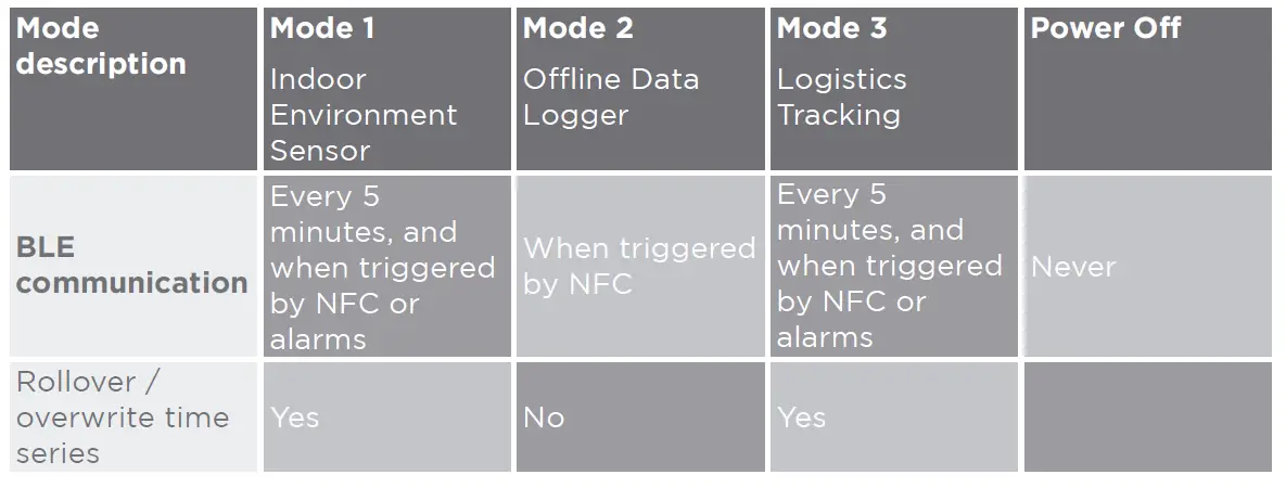 nanoPOWER nPZero-SENTINEL-Series-Device-fig-10