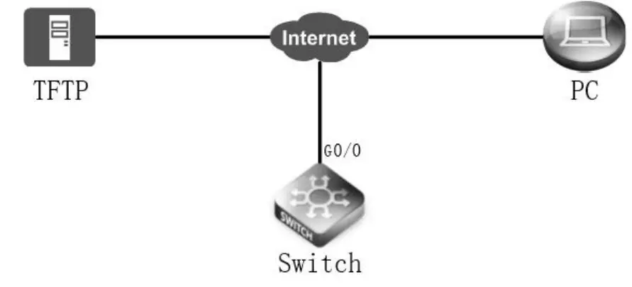 FS S5900-24S4T2Q Multi-Port Gigabit Ethernet Switch