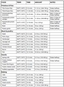 3.4Qt. Digital Control Air Fryer User Manual [NS-AF32DBK9]