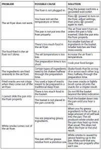 3.4Qt. Digital Control Air Fryer User Manual [NS-AF32DBK9]
