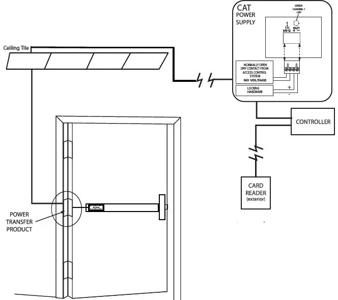 COMMAND ACCESS TECHNOLOGIES MLRK1 Motorized Latch-Retraction Kit-2
