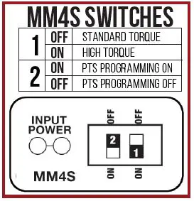 COMMAND ACCESS TECHNOLOGIES MLRK1 Motorized Latch-Retraction Kit-3
