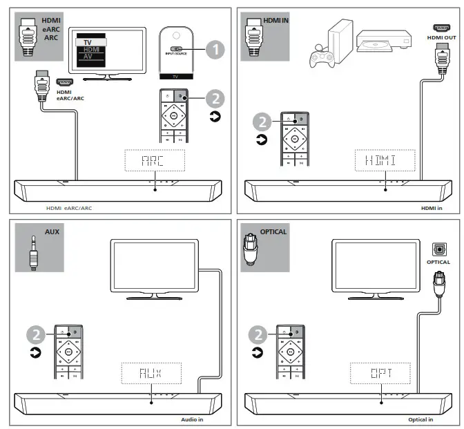 PHILIPS TAB8507 8000 Series Soundbar - 12