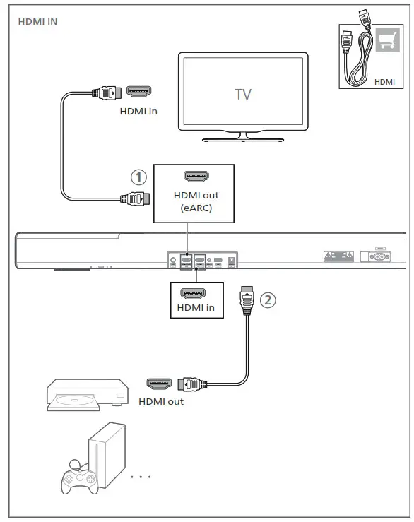 PHILIPS TAB8507 8000 Series Soundbar - 4