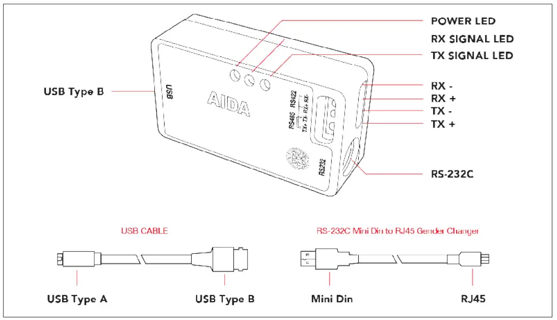 AIDA CSS-USB VISCA Camera Control Unit and Software - Figure 1