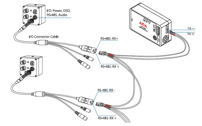 AIDA CSS-USB VISCA Camera Control Unit and Software - Figure 2
