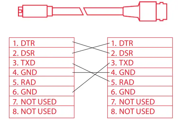 AIDA CSS-USB VISCA Camera Control Unit and Software - Figure 4