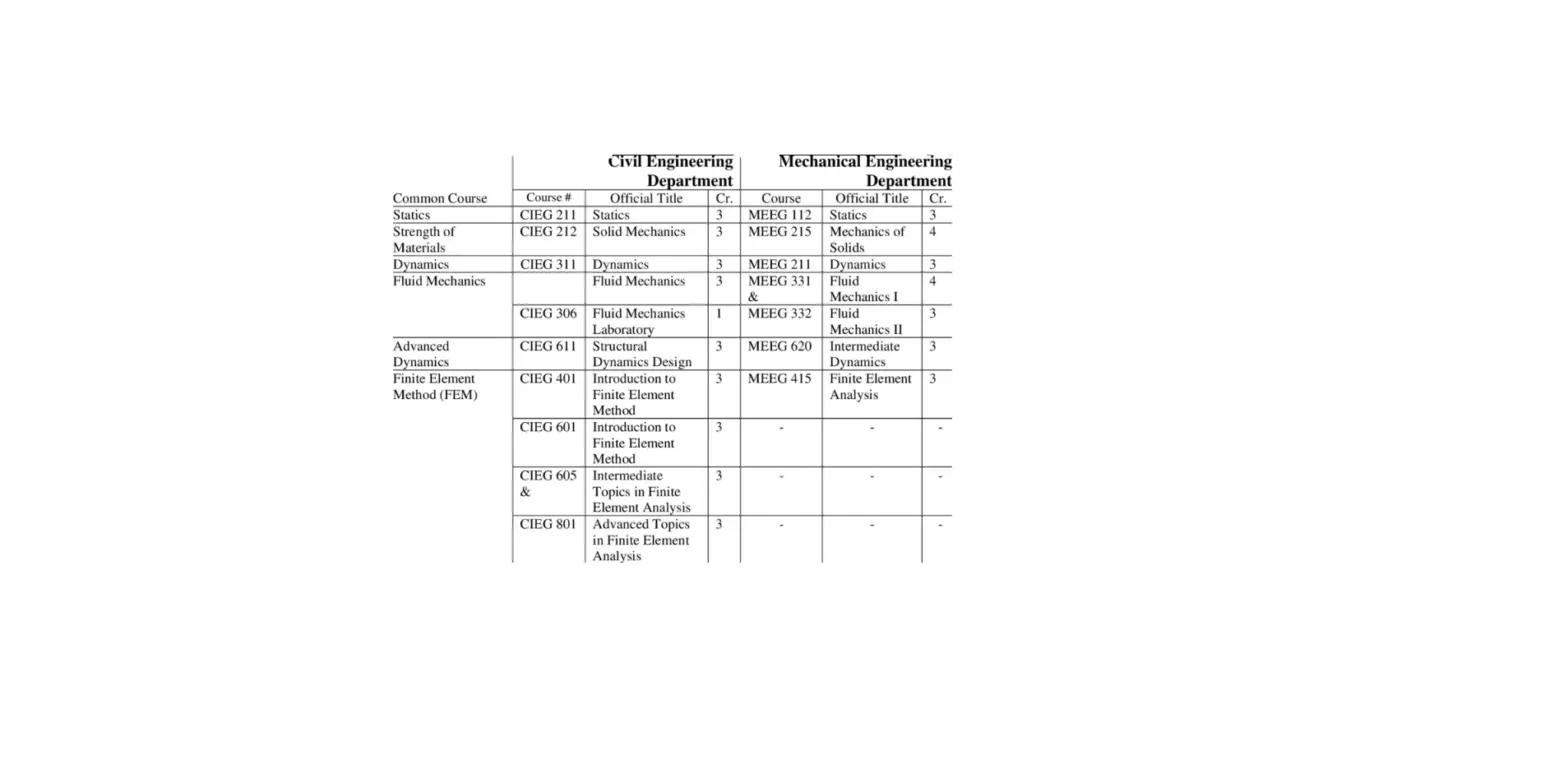 Mecer Ms-sc100t00 Course Outline User Guide
