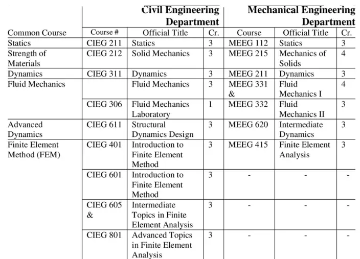 MECER-MS-SC100T00-Course-Outline-produict