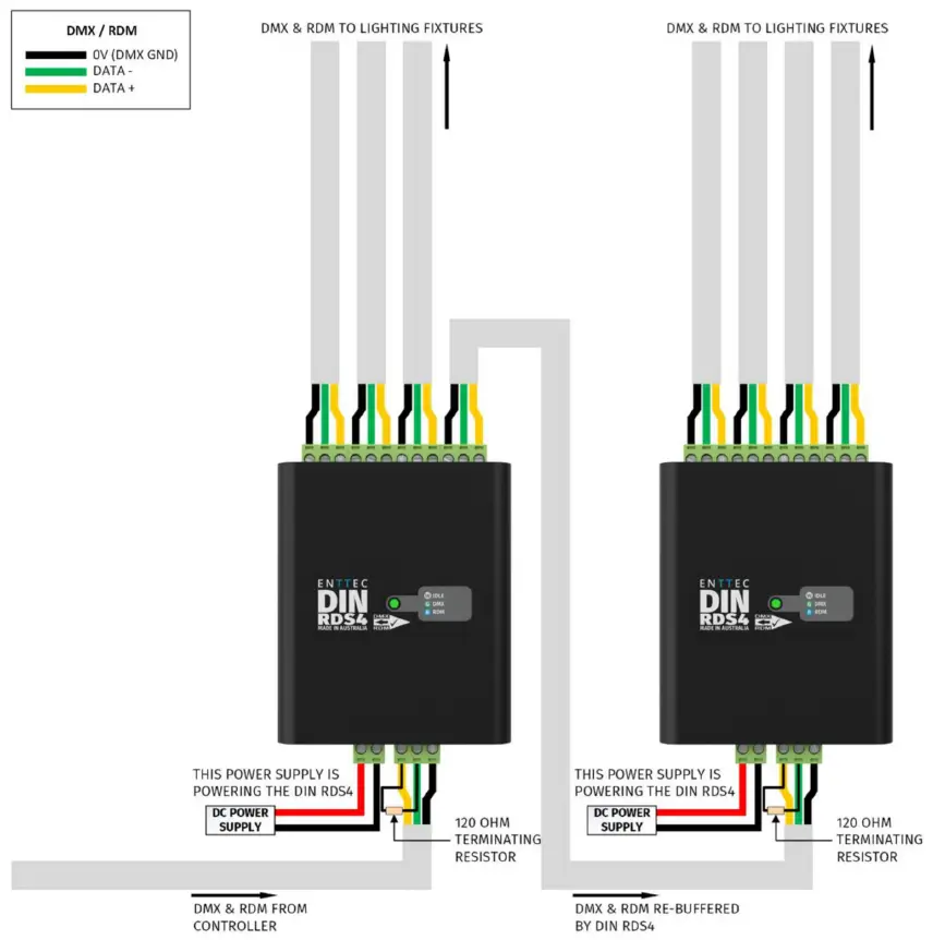 ENTTEC DIN RDS4 DMX RDM Splitter 3