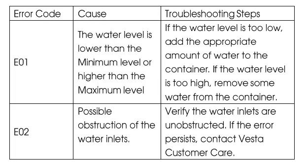 V-Vesta-Precision-Sous-Vide-Water-Oven-by-Vesta-Precision-Fig-4