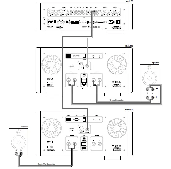 MICHI-S5-M8-Stereo-Power-Amplifier-08