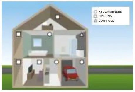 Place of Installation