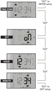 Acurite 00612 Weather Thermometer - Main Unit - Basic Setup
