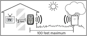 Acurite 00612 Weather Thermometer - PLACEMENT