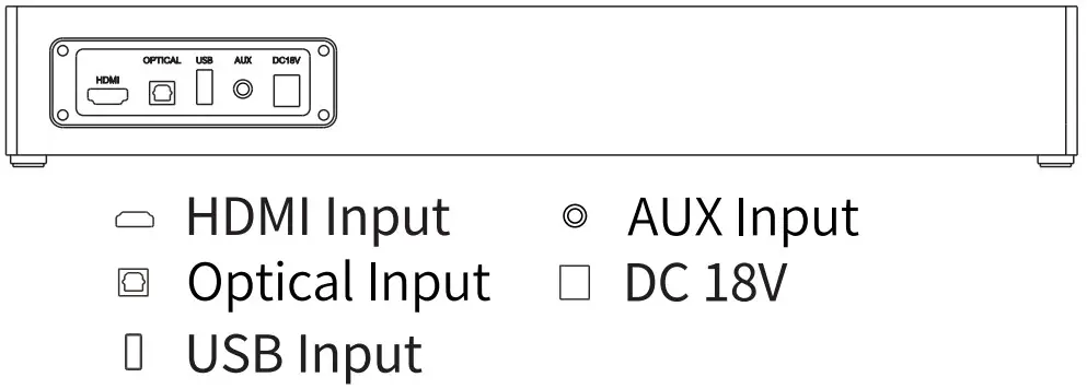 TREFAN TF S206 Home Theater Sound Bar System - Back Panel