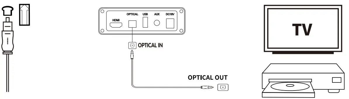 TREFAN TF S206 Home Theater Sound Bar System - Figure 5