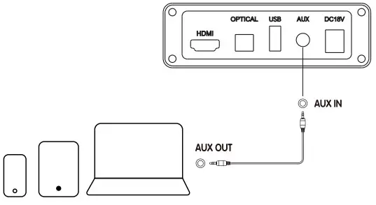 TREFAN TF S206 Home Theater Sound Bar System - Figure 6