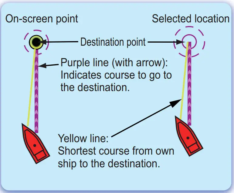 How to set a point as destination